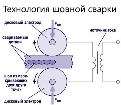 шовная сварка.jpg